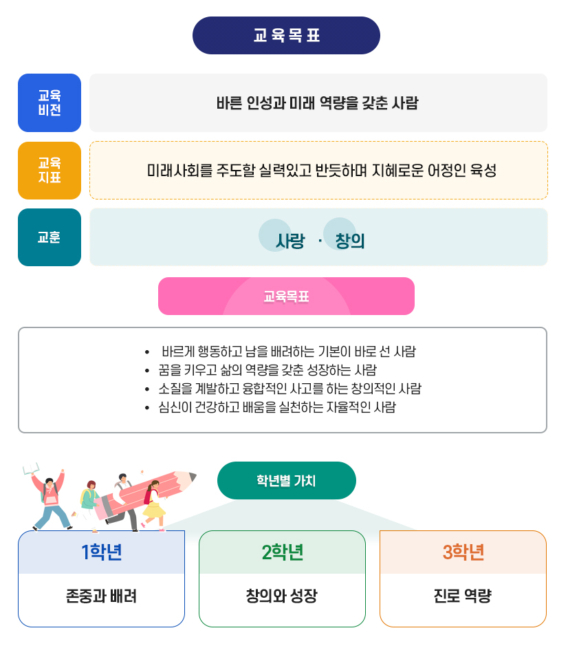 교육목표
